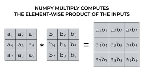 np matrix multiply